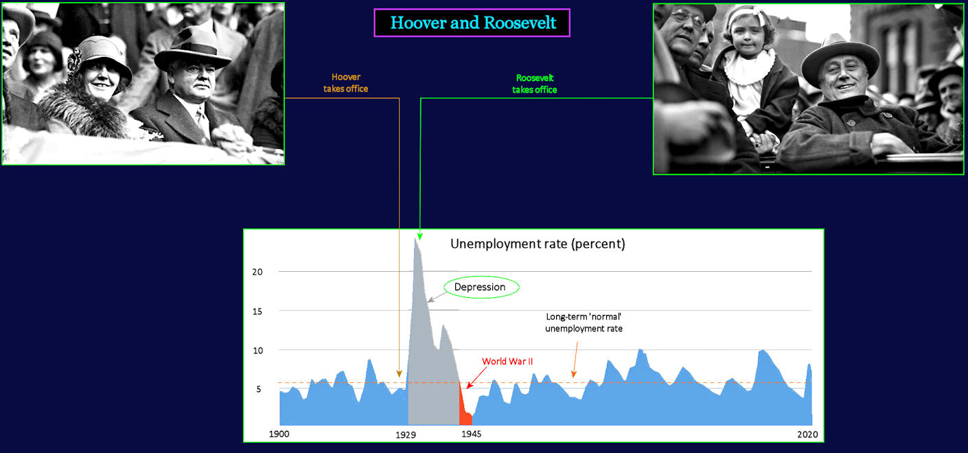 Hoover and Roosevelt, 1930s